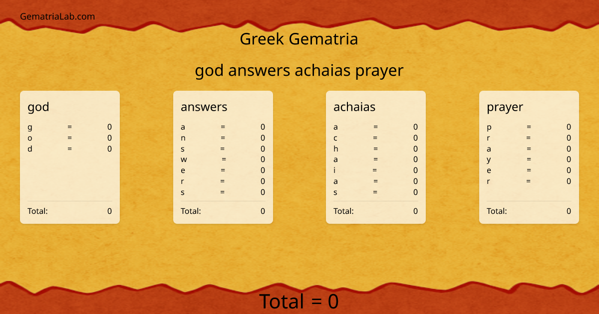 god answers achaias prayer in greek Gematria
